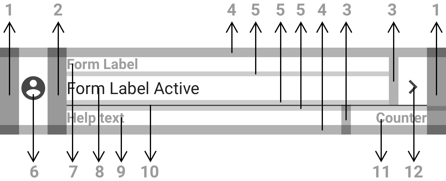 4xMoleculeTextInputEstrtura