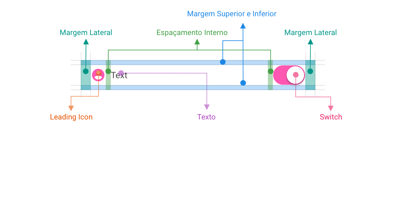 switchbutton_anatomia